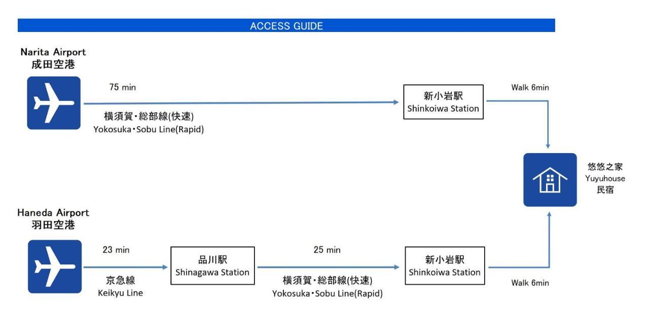 貸切 2部屋5名可能 駅近い徒歩6分 秋葉原 新宿 鎌倉へ直通 スカイツリー ディズニーランド近く 悠悠之家 Tokyo Ngoại thất bức ảnh